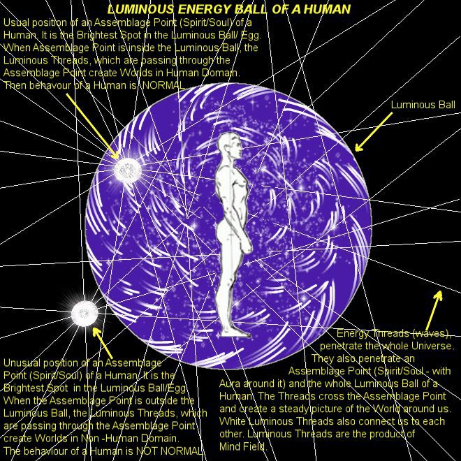 Luminous Energy Eggs of Human