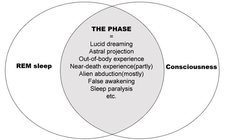 Michael Raduga's – The Phase