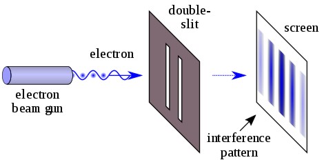 double-slit experiment