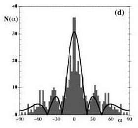 deviation of the walker's trajectory