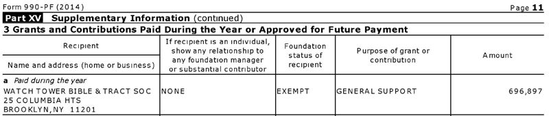JW Form 990 Year 2014 Page 11