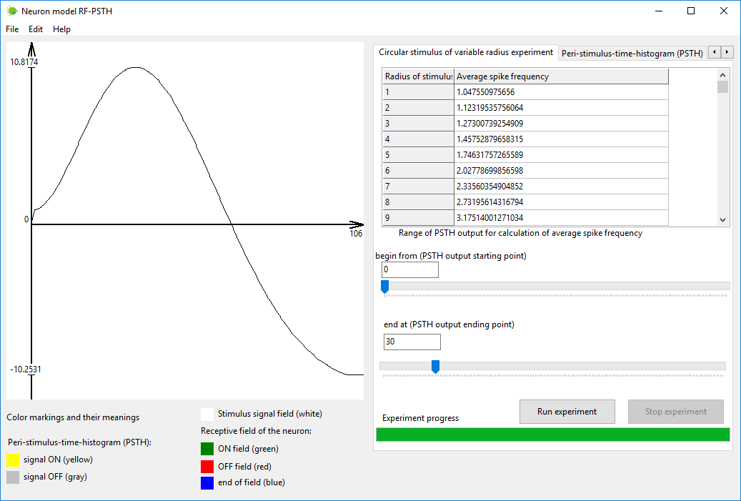 Circular stimulus of variable radius experiment
